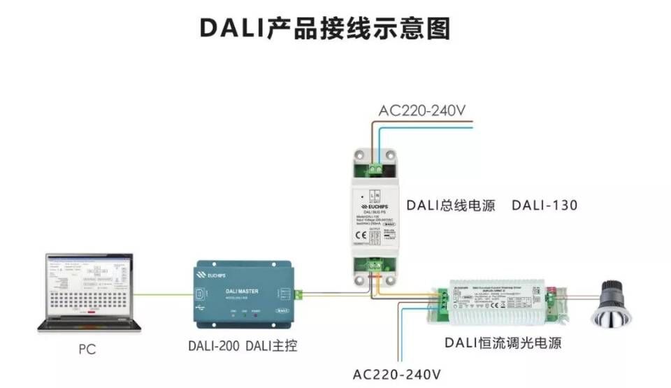 DALIƷʾͼ